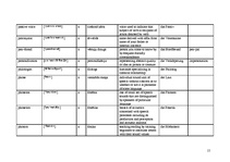 Összefoglalók, jegyzetek 'Terminology', 15.                