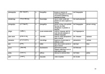 Összefoglalók, jegyzetek 'Terminology', 16.                