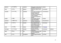 Összefoglalók, jegyzetek 'Terminology', 20.                