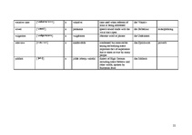 Összefoglalók, jegyzetek 'Terminology', 22.                