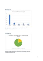 Kutatási anyagok 'The Impact of Airbnb on Hotel Industry', 21.                