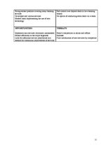 Kutatási anyagok 'Evaluation of IBanka. LV Services', 15.                