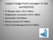 Prezentációk 'Hedge Funds', 5.                