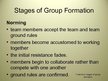 Prezentációk 'Groups and Group Building', 11.                