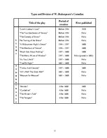 Záródolgozatok 'Humor of William Shakespeare', 15.                