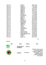 Kutatási anyagok 'Organic Food Pros and Cons', 37.                