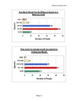 Üzleti tervek 'Business Plan - Maternity Wear', 14.                