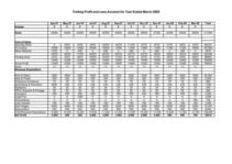 Üzleti tervek 'Business Plan - Maternity Wear', 23.                