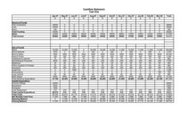 Üzleti tervek 'Business Plan - Maternity Wear', 24.                