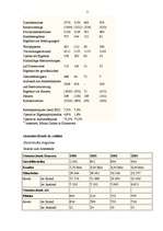 Kutatási anyagok 'Der Commerzbank - Konzern', 3.                
