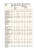 Kutatási anyagok 'Der Commerzbank - Konzern', 5.                