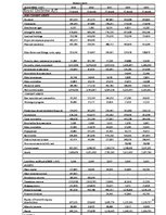 Üzleti tervek 'Company "Royal Unibrew" - Expanding Business in Baltic Region', 32.                