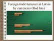 Prezentációk 'International Trade in Latvia, Poland and European Union', 2.                