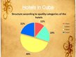 Prezentációk 'Tourism in Cuba', 10.                