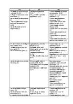 Záródolgozatok 'English-Latvian-Russian Equivalence of Proverbs that Contain the Names of Animal', 97.                