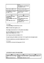 Záródolgozatok 'English-Latvian-Russian Equivalence of Proverbs that Contain the Names of Animal', 103.                