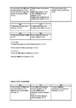 Záródolgozatok 'English-Latvian-Russian Equivalence of Proverbs that Contain the Names of Animal', 115.                