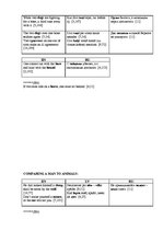 Záródolgozatok 'English-Latvian-Russian Equivalence of Proverbs that Contain the Names of Animal', 116.                