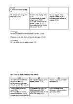 Záródolgozatok 'English-Latvian-Russian Equivalence of Proverbs that Contain the Names of Animal', 120.                