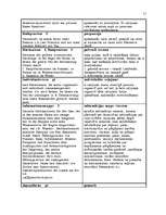 Kutatási anyagok 'Terminologie des Landtourismus', 11.                