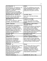 Kutatási anyagok 'Terminologie des Landtourismus', 15.                