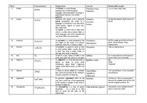 Összefoglalók, jegyzetek 'Dictionary of Philological Terms in English', 1.                