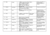 Összefoglalók, jegyzetek 'Dictionary of Philological Terms in English', 2.                