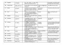 Összefoglalók, jegyzetek 'Dictionary of Philological Terms in English', 3.                