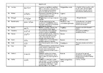 Összefoglalók, jegyzetek 'Dictionary of Philological Terms in English', 4.                