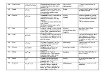 Összefoglalók, jegyzetek 'Dictionary of Philological Terms in English', 5.                