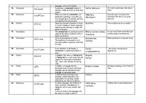 Összefoglalók, jegyzetek 'Dictionary of Philological Terms in English', 6.                