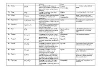 Összefoglalók, jegyzetek 'Dictionary of Philological Terms in English', 8.                