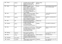 Összefoglalók, jegyzetek 'Dictionary of Philological Terms in English', 10.                