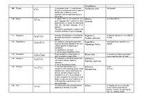 Összefoglalók, jegyzetek 'Dictionary of Philological Terms in English', 11.                