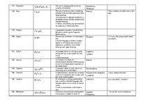 Összefoglalók, jegyzetek 'Dictionary of Philological Terms in English', 12.                