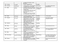 Összefoglalók, jegyzetek 'Dictionary of Philological Terms in English', 14.                