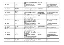Összefoglalók, jegyzetek 'Dictionary of Philological Terms in English', 16.                