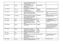 Összefoglalók, jegyzetek 'Dictionary of Philological Terms in English', 17.                