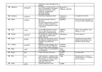 Összefoglalók, jegyzetek 'Dictionary of Philological Terms in English', 18.                