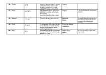 Összefoglalók, jegyzetek 'Dictionary of Philological Terms in English', 19.                