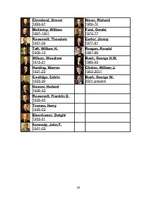 Kutatási anyagok 'Presidents of the United States of America', 26.                