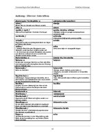 Kutatási anyagok 'Terminologie des Sakralbaus im Sprachenpaar Deutsch - Lettisch', 16.                