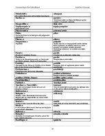 Kutatási anyagok 'Terminologie des Sakralbaus im Sprachenpaar Deutsch - Lettisch', 20.                