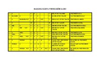 Összefoglalók, jegyzetek 'The Round to Be Done - Simple, Long - Lasting and Compound Times', 1.                