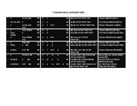 Összefoglalók, jegyzetek 'The Round to Be Done - Simple, Long - Lasting and Compound Times', 2.                