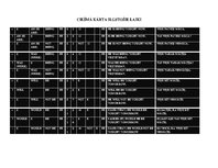 Összefoglalók, jegyzetek 'The Round to Be Done - Simple, Long - Lasting and Compound Times', 4.                