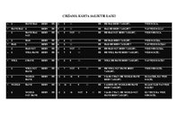 Összefoglalók, jegyzetek 'The Round to Be Done - Simple, Long - Lasting and Compound Times', 6.                