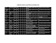 Összefoglalók, jegyzetek 'The Round to Be Done - Simple, Long - Lasting and Compound Times', 9.                