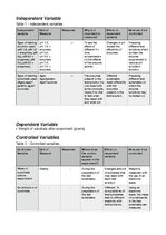 Kutatási anyagok 'A Study on the Enzymatic Activity of a Commercially Available Vegan Enzyme Suppl', 3.                