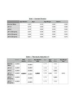 Kutatási anyagok 'A Study on the Enzymatic Activity of a Commercially Available Vegan Enzyme Suppl', 11.                